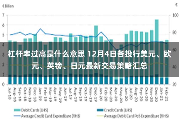 杠杆率过高是什么意思 12月4日各投行美元、欧元、英镑、日元最新交易策略汇总