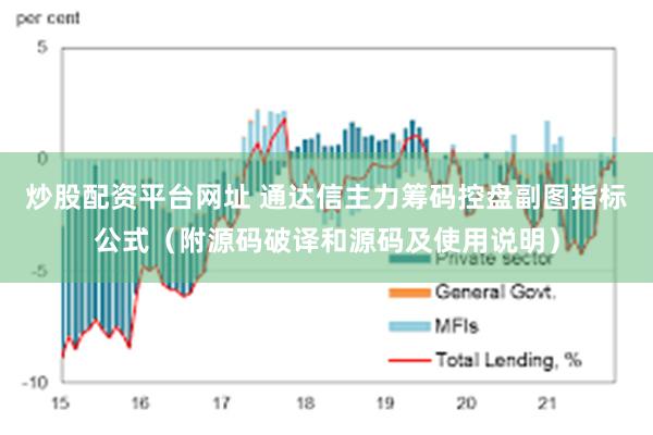 炒股配资平台网址 通达信主力筹码控盘副图指标公式（附源码破译和源码及使用说明）