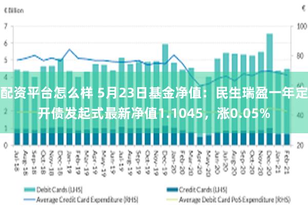 配资平台怎么样 5月23日基金净值：民生瑞盈一年定开债发起式最新净值1.1045，涨0.05%