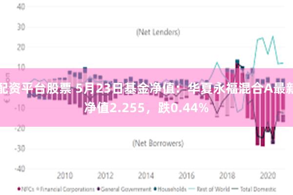 配资平台股票 5月23日基金净值：华夏永福混合A最新净值2.255，跌0.44%