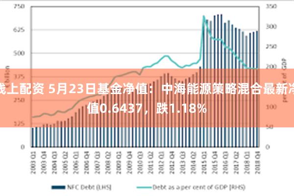 线上配资 5月23日基金净值：中海能源策略混合最新净值0.6437，跌1.18%