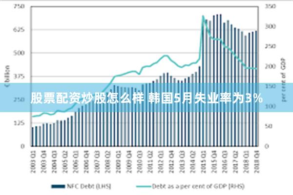 股票配资炒股怎么样 韩国5月失业率为3%