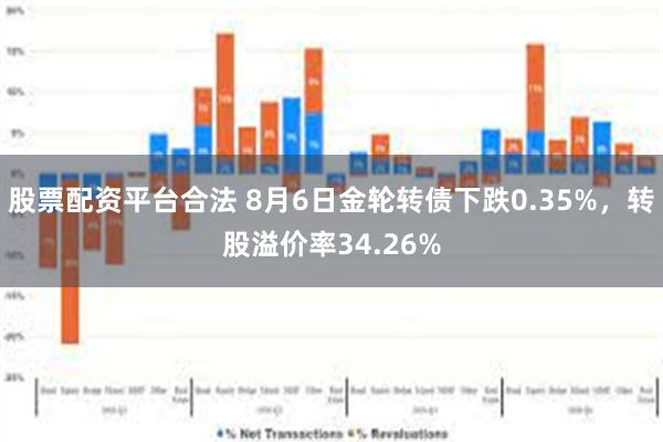 股票配资平台合法 8月6日金轮转债下跌0.35%，转股溢价率34.26%