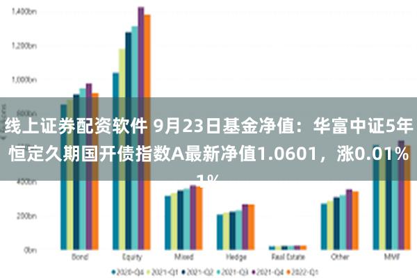 线上证券配资软件 9月23日基金净值：华富中证5年恒定久期国开债指数A最新净值1.0601，涨0.01%