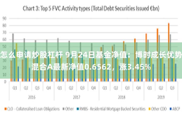 怎么申请炒股杠杆 9月24日基金净值：博时成长优势混合A最新净值0.6562，涨3.45%