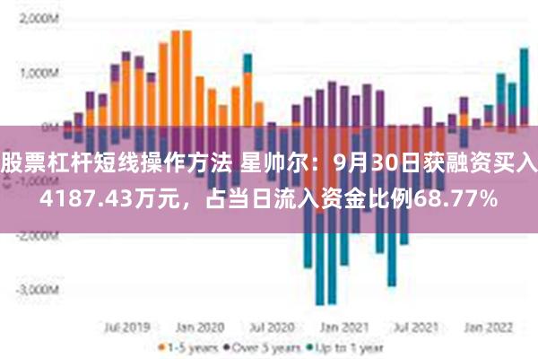 股票杠杆短线操作方法 星帅尔：9月30日获融资买入4187.43万元，占当日流入资金比例68.77%