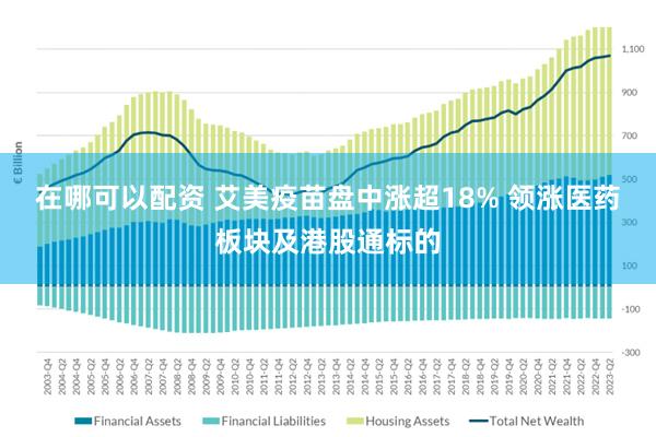 在哪可以配资 艾美疫苗盘中涨超18% 领涨医药板块及港股通标的