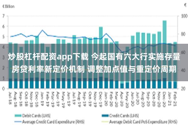 炒股杠杆配资app下载 今起国有六大行实施存量房贷利率新定价机制 调整加点值与重定价周期