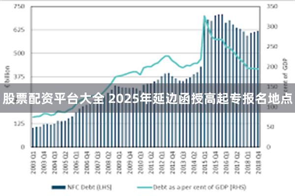 股票配资平台大全 2025年延边函授高起专报名地点