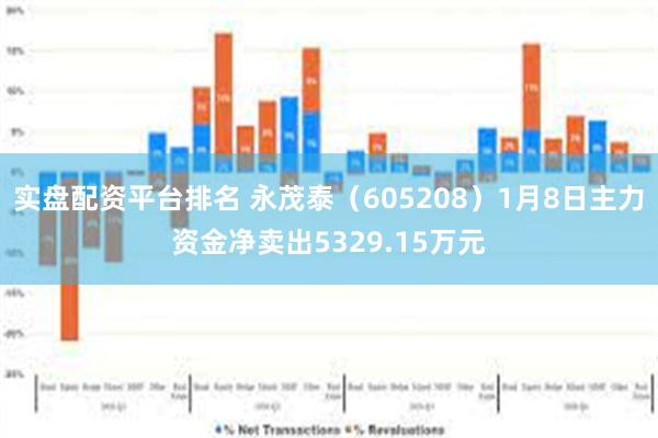 实盘配资平台排名 永茂泰（605208）1月8日主力资金净卖出5329.15万元