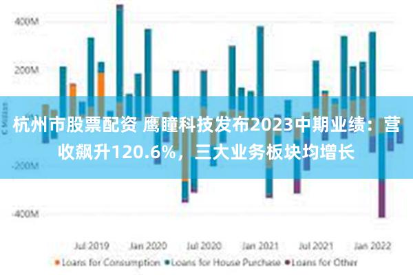 杭州市股票配资 鹰瞳科技发布2023中期业绩：营收飙升120.6%，三大业务板块均增长