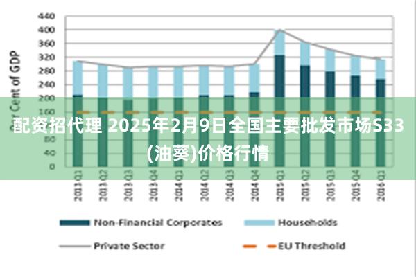 配资招代理 2025年2月9日全国主要批发市场S33(油葵)价格行情